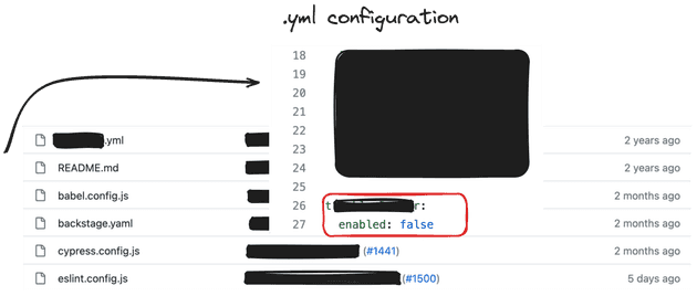 Analyse Configurations